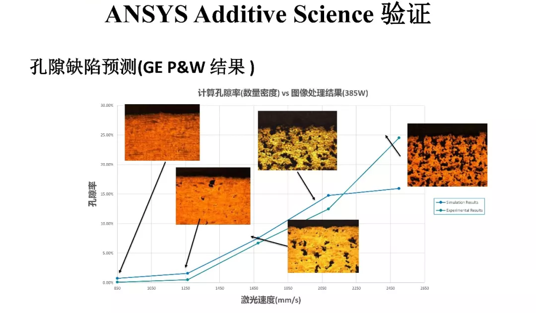 ansysapdl删除点